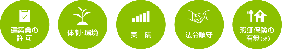 建築業の許可、近年の経営状況、実績、法令順守、瑕疵保険の有無が主な審査のポイントです。