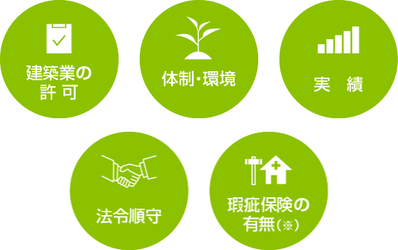 建築業の許可、近年の経営状況、実績、法令順守、瑕疵保険の有無が主な審査のポイントです。