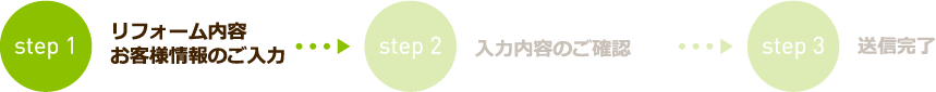 お申込みの3ステップ。リフォーム内容とお客様情報の入力。