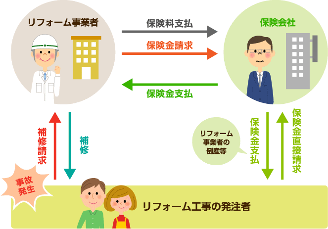 相関図で見る瑕疵保険の仕組み